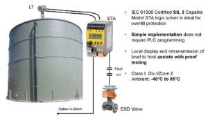Single Loop Logic Solver for Tank Overfill Protection How Logic Solvers Can Cut Costs & Simplify Your Tank Overfill Protection Safety Instrumented Systems