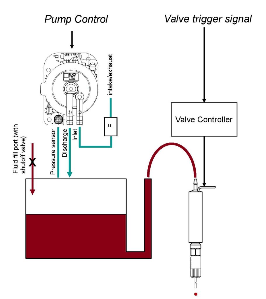 TMD PPT schematic Small scale fluid control in high precision production processes