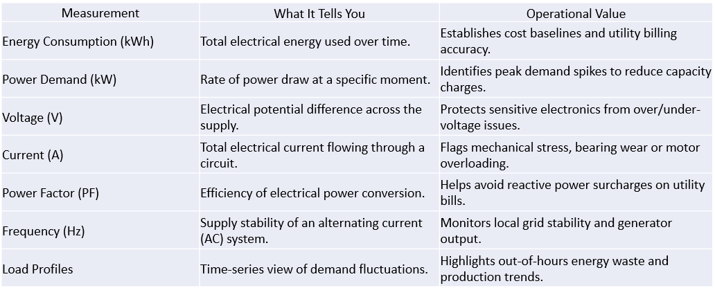 Energy monitoring systems: A practical guide for industrial sites