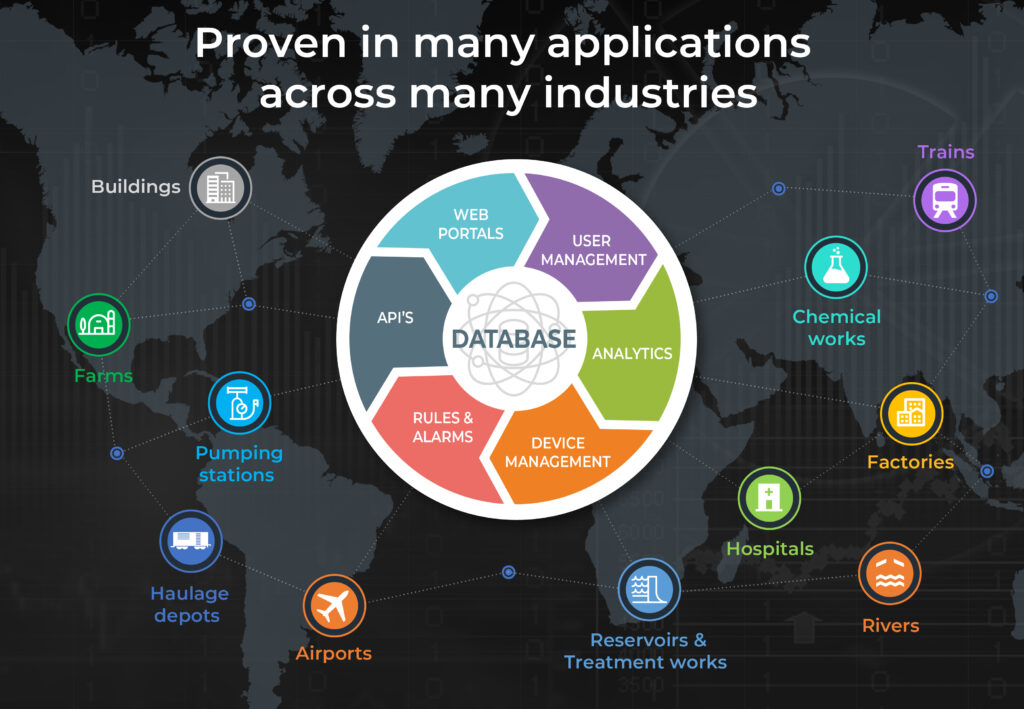 World diag 01 3 A Powelectrics IIoT solution is helping alert local communities to flood risk in Ogun State, Nigeria