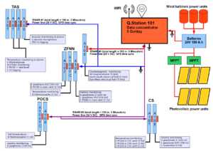 YbySD0fM Long-term volcano monitoring