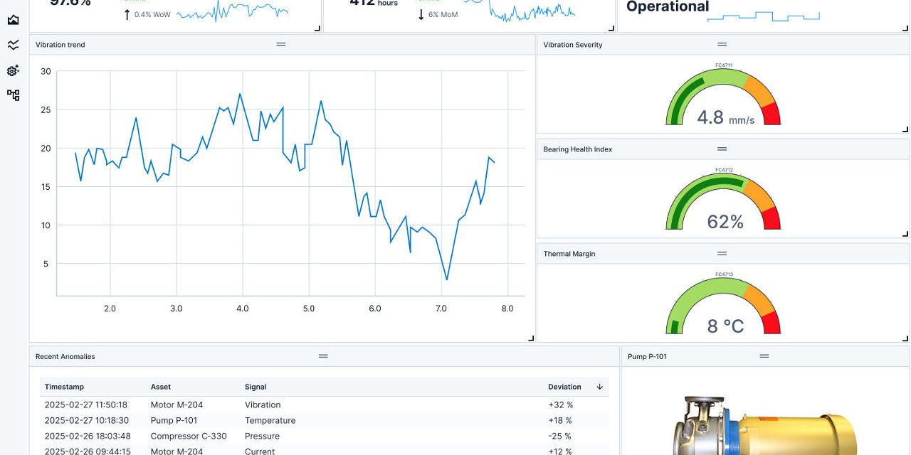 Emerson’s next-gen industrial Data Fabric