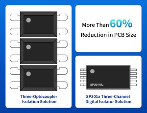 fileupload 202606 2070353453291319297 NOVOSENSE launches the SP301H/L Series three-channel digital isolators