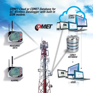 gsm loggers Carlton Thermal Systems Ltd