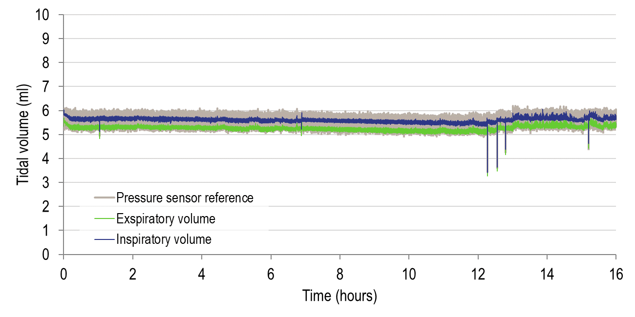 h lNxVXLqrDqb2kyrixW3lMmUl7n aBRzJUzyvzD7 8KIYFlXJe aLBcRilgMWLuQGPJx iQRfrf4xz2EkQlXQSo2E4caPuYpzL07yLxYAr8dKh mdfIlI0SLbaGclDp Flow sensor solutions in modern medical ventilators