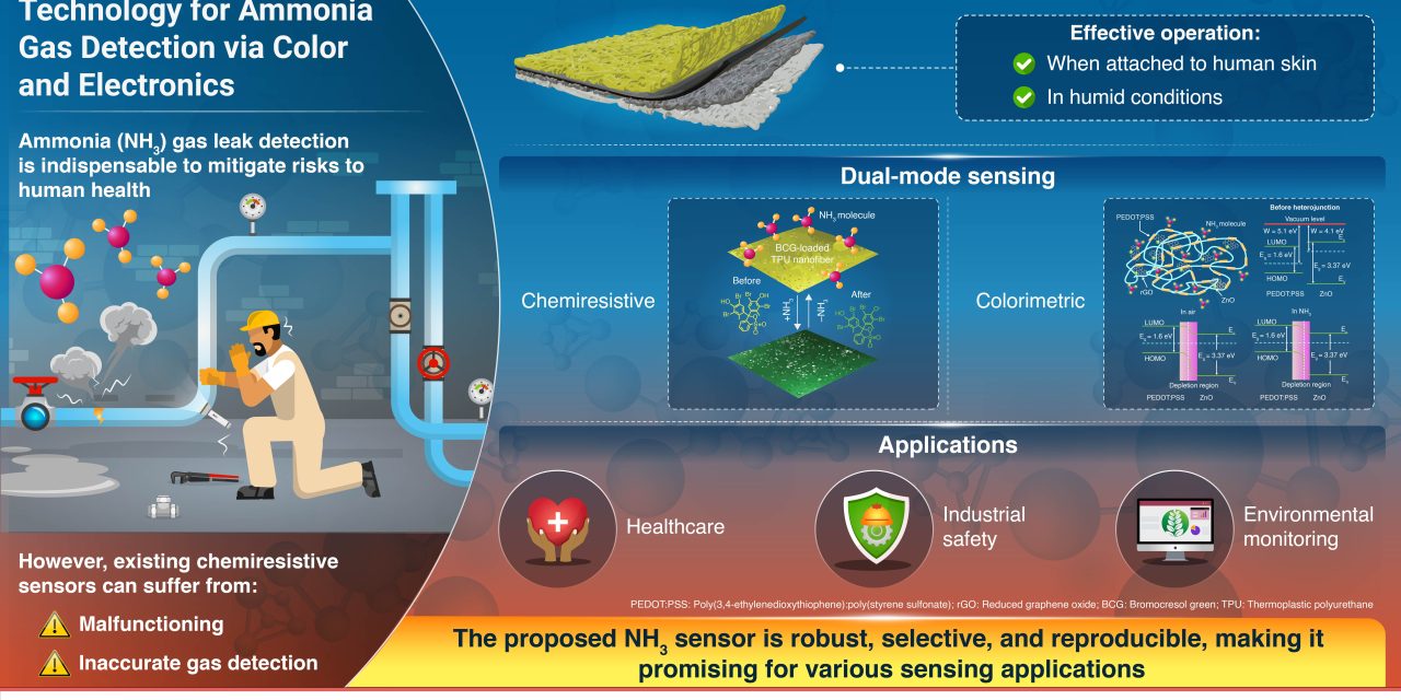 A new HBNU study reveals a wearable sensor that detects dangerous ammonia gas