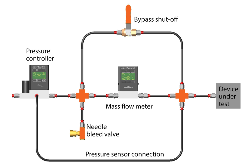 leak test with pc3 labeled Intelligent pressure control