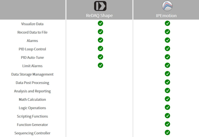 software instrumentation A world leader in Signal Conditioning and Data Acquisition solutions known for Instrument Class isolation, protection, accuracy and Reliability
