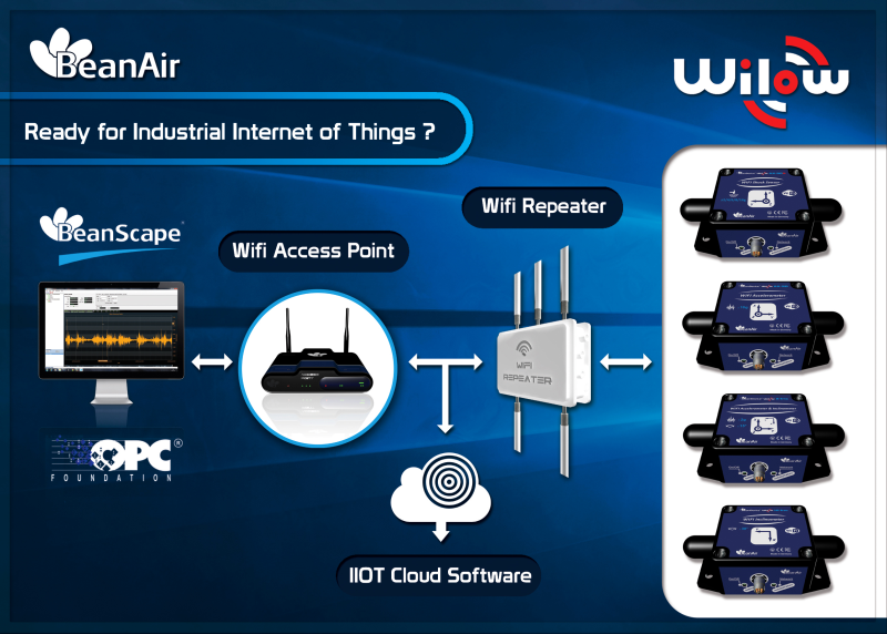 Ready for Industrial Internet of Things?