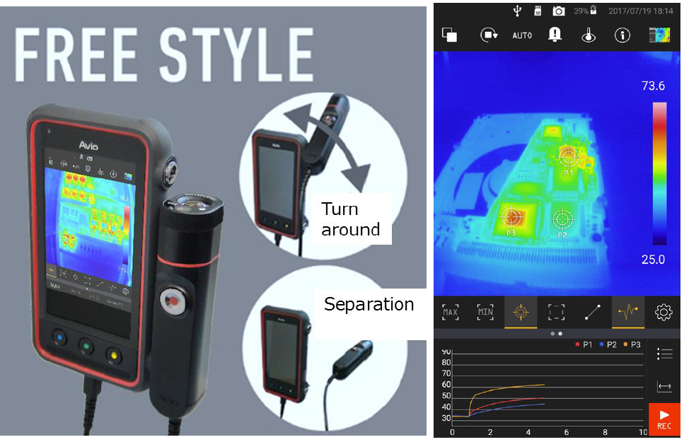 DAQLOG Systems are pleased to introduce AVIO’s new concept thermal imaging camera “Thermo Flex F50”