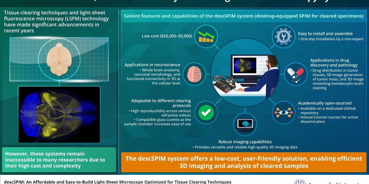 Design and Development of a Novel Light Sheet Fluorescence Microscope