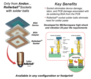 lus4 Introduction to Andon Sockets – what are the advantages and benefits