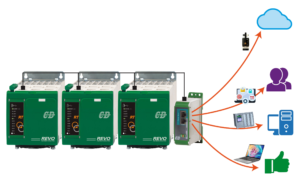 m Optimise your electrical heating system & reduce your energy costs