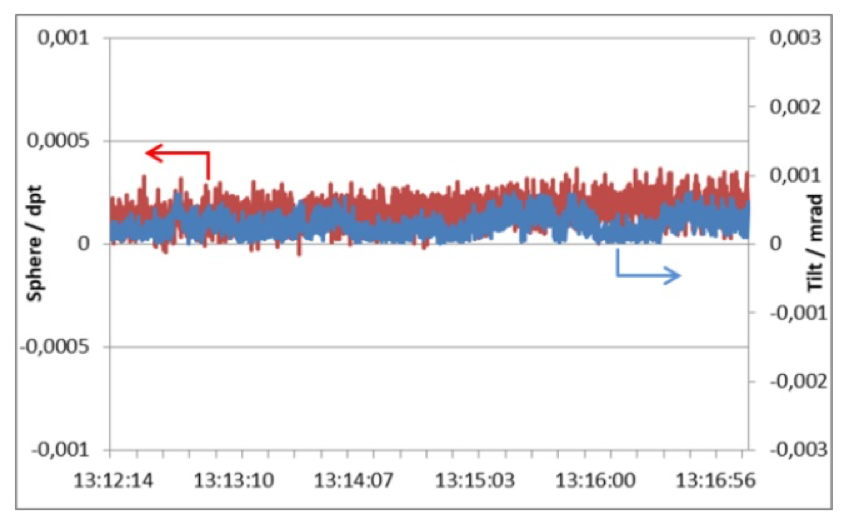 me14 Alignment of optical systems using Optocraft SHSLab wavefront sensors