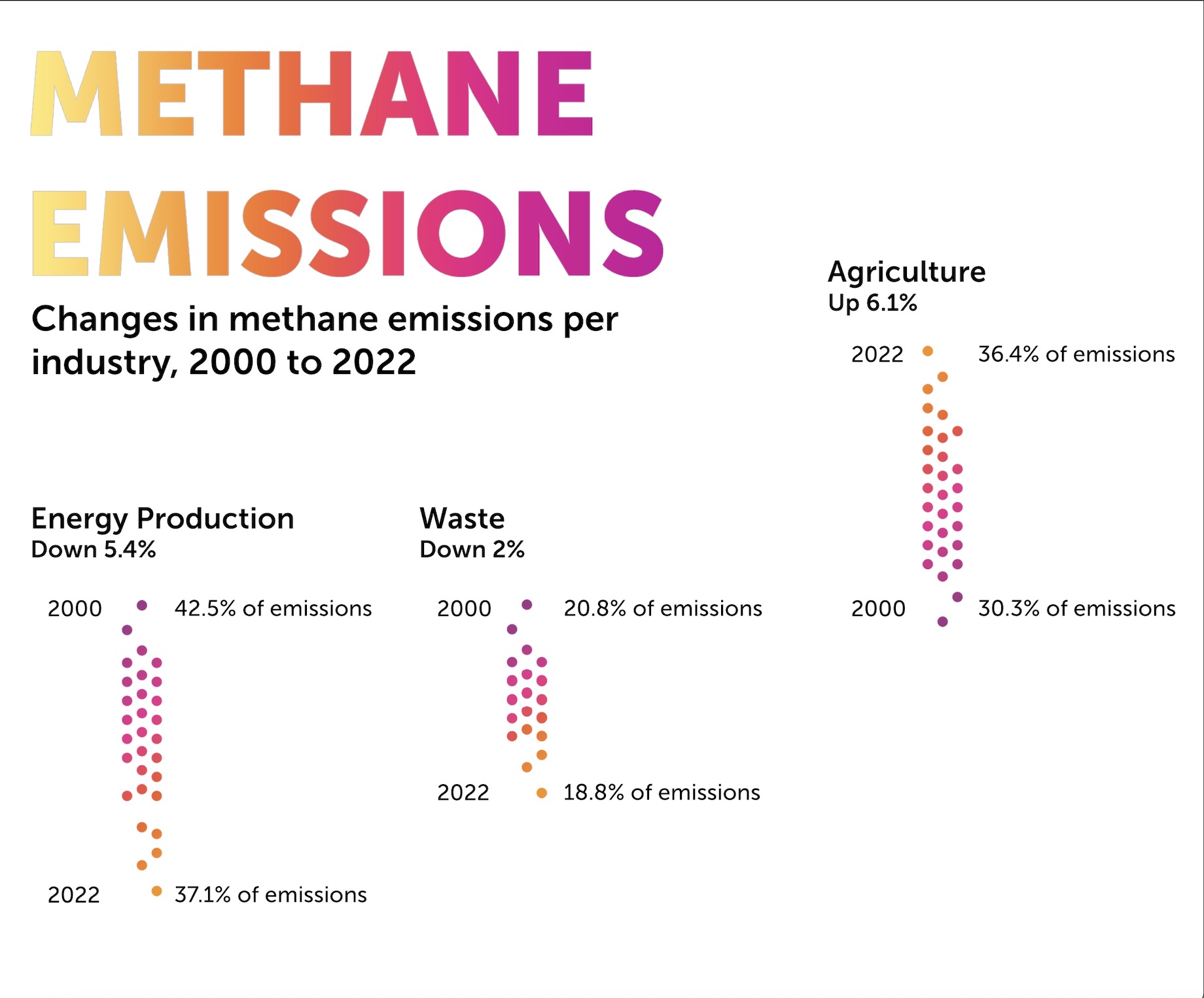 Methane Emissions Examples Using advanced rechnologies to understand methane emissions in the ...