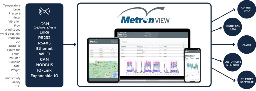 metron VIEW Diagram2023 LARGE 2 PowTechnology’s collaboration with Henkel has delivered industry-leading smart packaging control