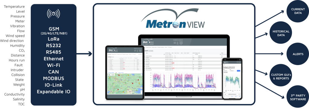 metron VIEW Diagram2023 LARGE 2 Ardent partners with PowTechnology to create the market-leading Fuel-IT Smart Fuel Tank