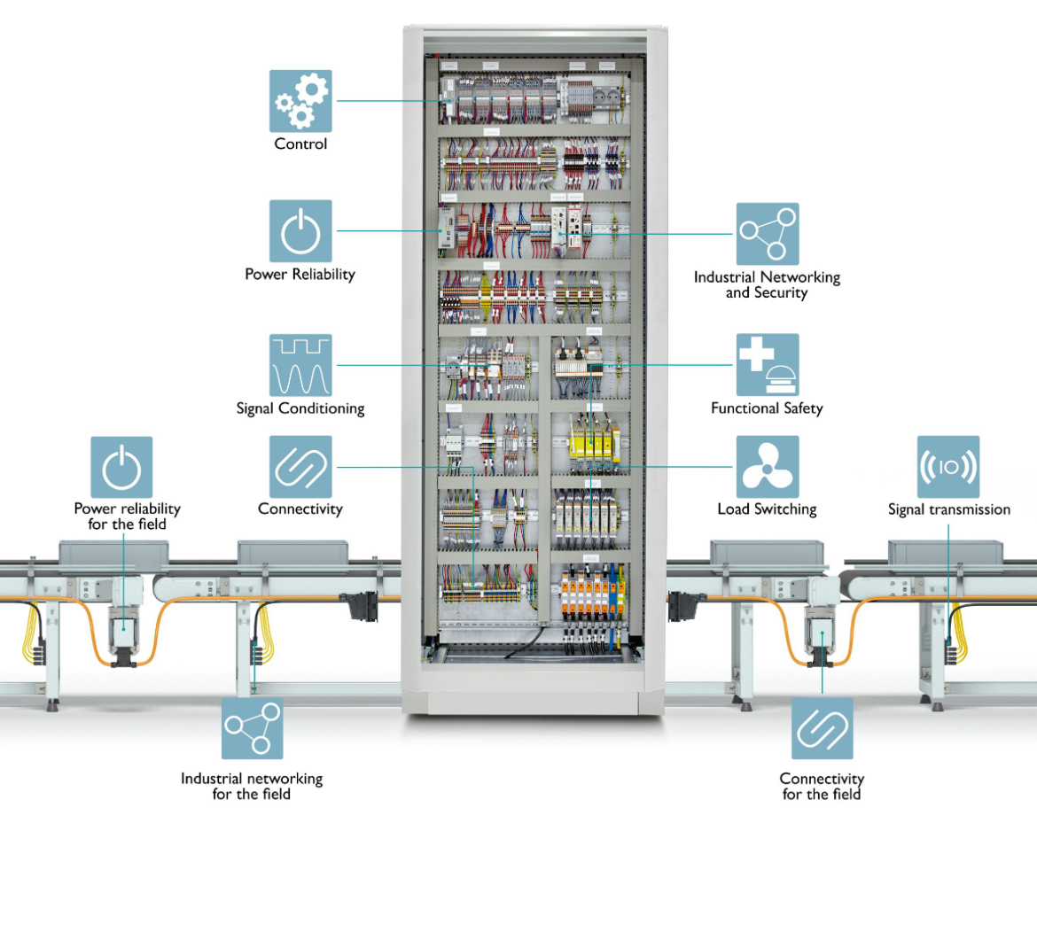 RS expands partnership with Phoenix Contact - Instrumentation Monthly