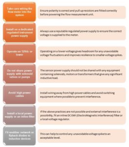 pci Titan Enterprises Explains Possible Reasons for Flowmeter Failure During Installation