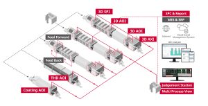 saki123513513 Saki to highlight total inspection line solutions and local service strength at Productronica India