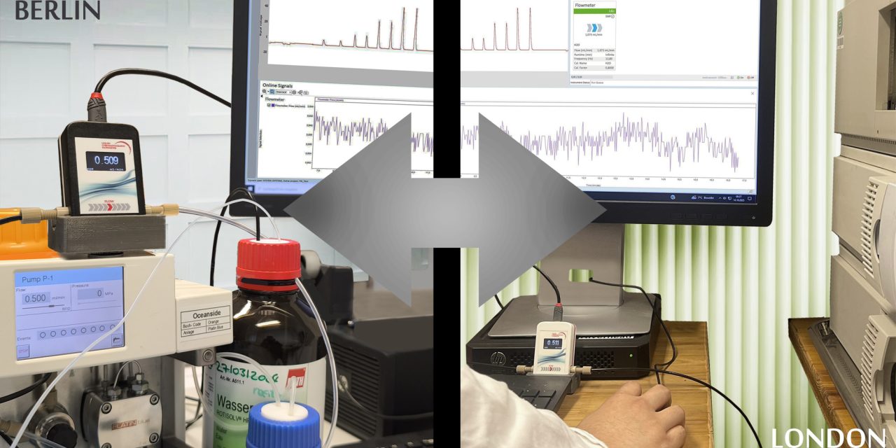 Testa: Accurate comparison and transferability of HPLC Methods and results