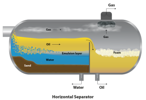 x 1 The Genesis of TDR Multiphase Level Measurement