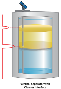 xx 1 The Genesis of TDR Multiphase Level Measurement